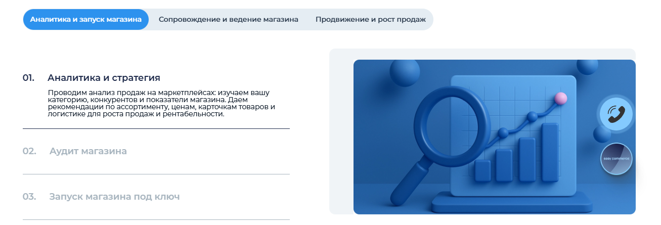 Аналитика для продавцов на Ozon от Easy Sellers (Изи Селлерс) Скриншот с сайта Easy Sellers (Изи Селлерс)