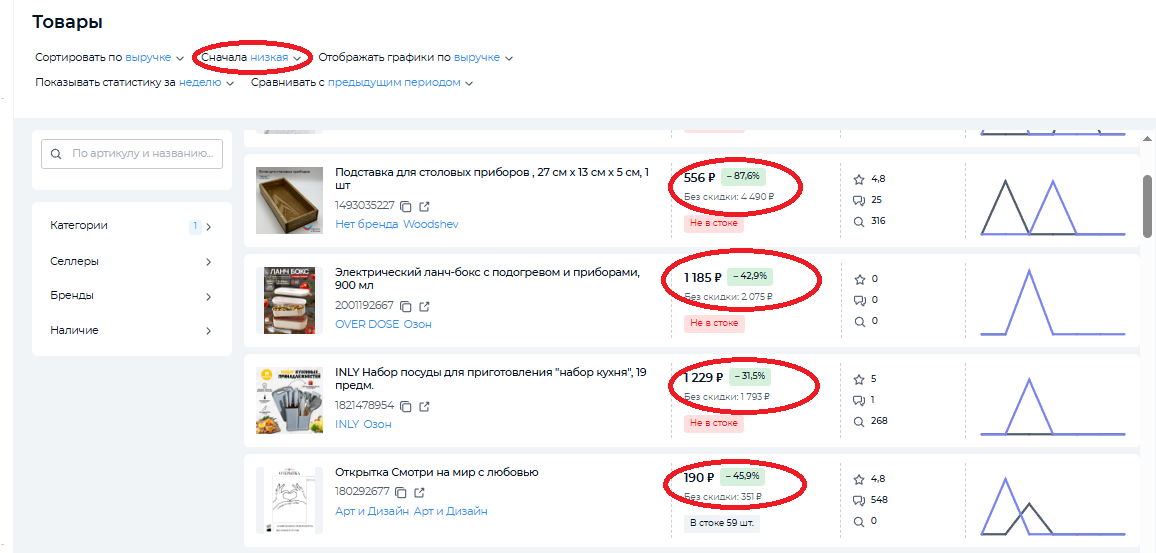 Скриншот с сайта Easy-sellers Tool