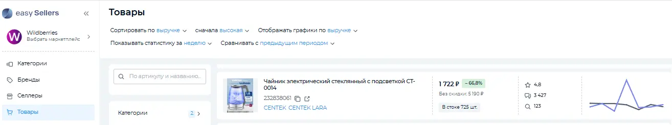 Скриншот из личного кабинета селлера в Easy-sellers Tool