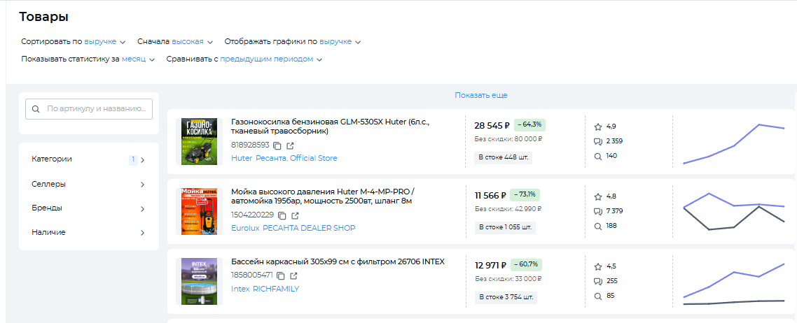Скриншот с сайта Easy-sellers Tool