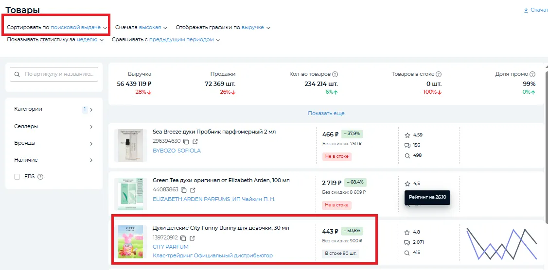 Скриншот из сервиса Easy Sellers Tool Товар из топа поисковой выдачи, который есть в стоке